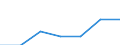 Kunde: Haushalt / Zusammensetzung des Energiepreises: Netzwerkübertragungskosten / Erzeugnisse: Elektrizität / Maßeinheit: Prozent / Geopolitische Meldeeinheit: Bulgarien