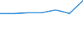 Kunde: Haushalt / Zusammensetzung des Energiepreises: Netzwerkübertragungskosten / Erzeugnisse: Elektrizität / Maßeinheit: Prozent / Geopolitische Meldeeinheit: Litauen