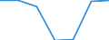 Kunde: Haushalt / Zusammensetzung des Energiepreises: Netzwerkübertragungskosten / Erzeugnisse: Elektrizität / Maßeinheit: Prozent / Geopolitische Meldeeinheit: Polen