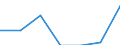 Kunde: Haushalt / Zusammensetzung des Energiepreises: Netzwerkübertragungskosten / Erzeugnisse: Elektrizität / Maßeinheit: Prozent / Geopolitische Meldeeinheit: Portugal