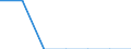 Kunde: Haushalt / Zusammensetzung des Energiepreises: Netzwerkübertragungskosten / Erzeugnisse: Elektrizität / Maßeinheit: Prozent / Geopolitische Meldeeinheit: Finnland