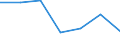 Kunde: Haushalt / Zusammensetzung des Energiepreises: Netzwerkübertragungskosten / Erzeugnisse: Elektrizität / Maßeinheit: Prozent / Geopolitische Meldeeinheit: Nordmazedonien
