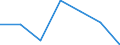 Kunde: Haushalt / Zusammensetzung des Energiepreises: Netzwerkübertragungskosten / Erzeugnisse: Elektrizität / Maßeinheit: Prozent / Geopolitische Meldeeinheit: Kosovo*