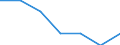 Kunde: Haushalt / Zusammensetzung des Energiepreises: Netzwerkvertriebskosten / Erzeugnisse: Erdgas / Maßeinheit: Prozent / Geopolitische Meldeeinheit: Dänemark