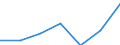 Kunde: Haushalt / Zusammensetzung des Energiepreises: Netzwerkvertriebskosten / Erzeugnisse: Erdgas / Maßeinheit: Prozent / Geopolitische Meldeeinheit: Litauen