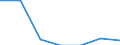 Kunde: Haushalt / Zusammensetzung des Energiepreises: Netzwerkvertriebskosten / Erzeugnisse: Erdgas / Maßeinheit: Prozent / Geopolitische Meldeeinheit: Luxemburg