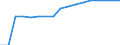 Stock or flow: Opening stock - cushion gas / Standard international energy product classification (SIEC): Natural gas / Unit of measure: Million cubic metres / Geopolitical entity (reporting): Spain