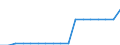 Stock or flow: Opening stock - cushion gas / Standard international energy product classification (SIEC): Natural gas / Unit of measure: Terajoule (gross calorific value - GCV) / Geopolitical entity (reporting): European Union - 27 countries (from 2020)