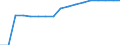 Stock or flow: Opening stock - cushion gas / Standard international energy product classification (SIEC): Natural gas / Unit of measure: Terajoule (gross calorific value - GCV) / Geopolitical entity (reporting): Spain