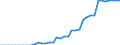 Stock or flow: Closing stock - cushion gas / Standard international energy product classification (SIEC): Natural gas / Unit of measure: Million cubic metres / Geopolitical entity (reporting): European Union - 27 countries (from 2020)