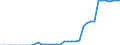 Stock or flow: Closing stock - cushion gas / Standard international energy product classification (SIEC): Natural gas / Unit of measure: Million cubic metres / Geopolitical entity (reporting): Euro area – 20 countries (from 2023)