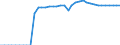Stock or flow: Closing stock - cushion gas / Standard international energy product classification (SIEC): Natural gas / Unit of measure: Million cubic metres / Geopolitical entity (reporting): Belgium
