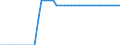 Stock or flow: Closing stock - cushion gas / Standard international energy product classification (SIEC): Natural gas / Unit of measure: Million cubic metres / Geopolitical entity (reporting): Bulgaria
