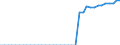 Stock or flow: Closing stock - cushion gas / Standard international energy product classification (SIEC): Natural gas / Unit of measure: Million cubic metres / Geopolitical entity (reporting): Czechia