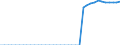 Stock or flow: Closing stock - cushion gas / Standard international energy product classification (SIEC): Natural gas / Unit of measure: Million cubic metres / Geopolitical entity (reporting): Germany