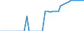 Stock or flow: Closing stock - cushion gas / Standard international energy product classification (SIEC): Natural gas / Unit of measure: Million cubic metres / Geopolitical entity (reporting): Spain