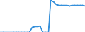 Stock or flow: Closing stock - cushion gas / Standard international energy product classification (SIEC): Natural gas / Unit of measure: Million cubic metres / Geopolitical entity (reporting): Hungary