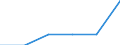 Bestand oder Fluss: Anfangsbestand - Gaspolster / Standardisierte internationale Klassifikation der Energieprodukte (SIEC): Erdgas / Maßeinheit: Millionen Kubikmeter / Geopolitische Meldeeinheit: Europäische Union - 27 Länder (ab 2020)