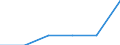 Bestand oder Fluss: Anfangsbestand - Gaspolster / Standardisierte internationale Klassifikation der Energieprodukte (SIEC): Erdgas / Maßeinheit: Terajoule (oberer Heizwert - OHW) / Geopolitische Meldeeinheit: Europäische Union - 27 Länder (ab 2020)