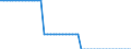 Bestand oder Fluss: Anfangsbestand - Gaspolster / Standardisierte internationale Klassifikation der Energieprodukte (SIEC): Erdgas / Maßeinheit: Terajoule (oberer Heizwert - OHW) / Geopolitische Meldeeinheit: Dänemark