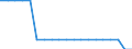 Bestand oder Fluss: Anfangsbestand - Gaspolster / Standardisierte internationale Klassifikation der Energieprodukte (SIEC): Erdgas / Maßeinheit: Terajoule (oberer Heizwert - OHW) / Geopolitische Meldeeinheit: Polen