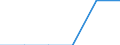 Bestand oder Fluss: Endbestände - Gaspolster / Standardisierte internationale Klassifikation der Energieprodukte (SIEC): Erdgas / Maßeinheit: Millionen Kubikmeter / Geopolitische Meldeeinheit: Europäische Union - 27 Länder (ab 2020)