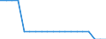 Bestand oder Fluss: Endbestände - Gaspolster / Standardisierte internationale Klassifikation der Energieprodukte (SIEC): Erdgas / Maßeinheit: Millionen Kubikmeter / Geopolitische Meldeeinheit: Polen