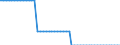 Bestand oder Fluss: Endbestände - Gaspolster / Standardisierte internationale Klassifikation der Energieprodukte (SIEC): Erdgas / Maßeinheit: Terajoule (oberer Heizwert - OHW) / Geopolitische Meldeeinheit: Dänemark