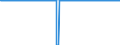 Stock or flow: Method for Emergency Stocks held by the MS / Unit of measure: Number / Geopolitical entity (reporting): Czechia