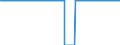 Stock or flow: Method for Emergency Stocks held by the MS / Unit of measure: Number / Geopolitical entity (reporting): Germany