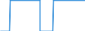 Stock or flow: Method for Emergency Stocks held by the MS / Unit of measure: Number / Geopolitical entity (reporting): Malta