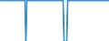 Stock or flow: Method for Emergency Stocks held by the MS / Unit of measure: Number / Geopolitical entity (reporting): Netherlands