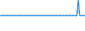 Stock or flow: Method for Emergency Stocks held by the MS / Unit of measure: Number / Geopolitical entity (reporting): United Kingdom