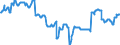 Stock or flow: Emergency Stocks held by the MS in accordance with the EU Directive (in Days Equivalent) / Unit of measure: Number / Geopolitical entity (reporting): Czechia