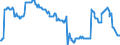 Stock or flow: Emergency Stocks held by the MS in accordance with the EU Directive (in Days Equivalent) / Unit of measure: Number / Geopolitical entity (reporting): Germany
