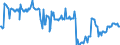 Stock or flow: Emergency Stocks held by the MS in accordance with the EU Directive (in Days Equivalent) / Unit of measure: Number / Geopolitical entity (reporting): Ireland