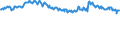 Stock or flow: Emergency Stocks held by the MS in accordance with the EU Directive (in Days Equivalent) / Unit of measure: Number / Geopolitical entity (reporting): Spain