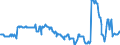 Stock or flow: Emergency Stocks held by the MS in accordance with the EU Directive (in Days Equivalent) / Unit of measure: Number / Geopolitical entity (reporting): France