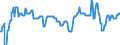 Stock or flow: Emergency Stocks held by the MS in accordance with the EU Directive (in Days Equivalent) / Unit of measure: Number / Geopolitical entity (reporting): Croatia