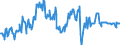 Stock or flow: Emergency Stocks held by the MS in accordance with the EU Directive (in Days Equivalent) / Unit of measure: Number / Geopolitical entity (reporting): Cyprus