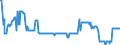 Stock or flow: Emergency Stocks held by the MS in accordance with the EU Directive (in Days Equivalent) / Unit of measure: Number / Geopolitical entity (reporting): Lithuania
