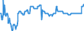 Stock or flow: Emergency Stocks held by the MS in accordance with the EU Directive (in Days Equivalent) / Unit of measure: Number / Geopolitical entity (reporting): Luxembourg