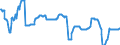 Stock or flow: Emergency Stocks held by the MS in accordance with the EU Directive (in Days Equivalent) / Unit of measure: Number / Geopolitical entity (reporting): Hungary