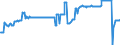 Stock or flow: Emergency Stocks held by the MS in accordance with the EU Directive (in Days Equivalent) / Unit of measure: Number / Geopolitical entity (reporting): Malta