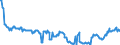 Stock or flow: Emergency Stocks held by the MS in accordance with the EU Directive (in Days Equivalent) / Unit of measure: Number / Geopolitical entity (reporting): Netherlands