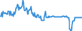 Stock or flow: Emergency Stocks held by the MS in accordance with the EU Directive (in Days Equivalent) / Unit of measure: Number / Geopolitical entity (reporting): Austria