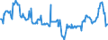 Stock or flow: Emergency Stocks held by the MS in accordance with the EU Directive (in Days Equivalent) / Unit of measure: Number / Geopolitical entity (reporting): Poland