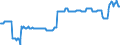 Stock or flow: Emergency Stocks held by the MS in accordance with the EU Directive (in Days Equivalent) / Unit of measure: Number / Geopolitical entity (reporting): Romania