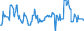 Stock or flow: Emergency Stocks held by the MS in accordance with the EU Directive (in Days Equivalent) / Unit of measure: Number / Geopolitical entity (reporting): Slovenia