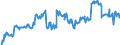 Stock or flow: Emergency Stocks held by the MS in accordance with the EU Directive (in Days Equivalent) / Unit of measure: Number / Geopolitical entity (reporting): Sweden